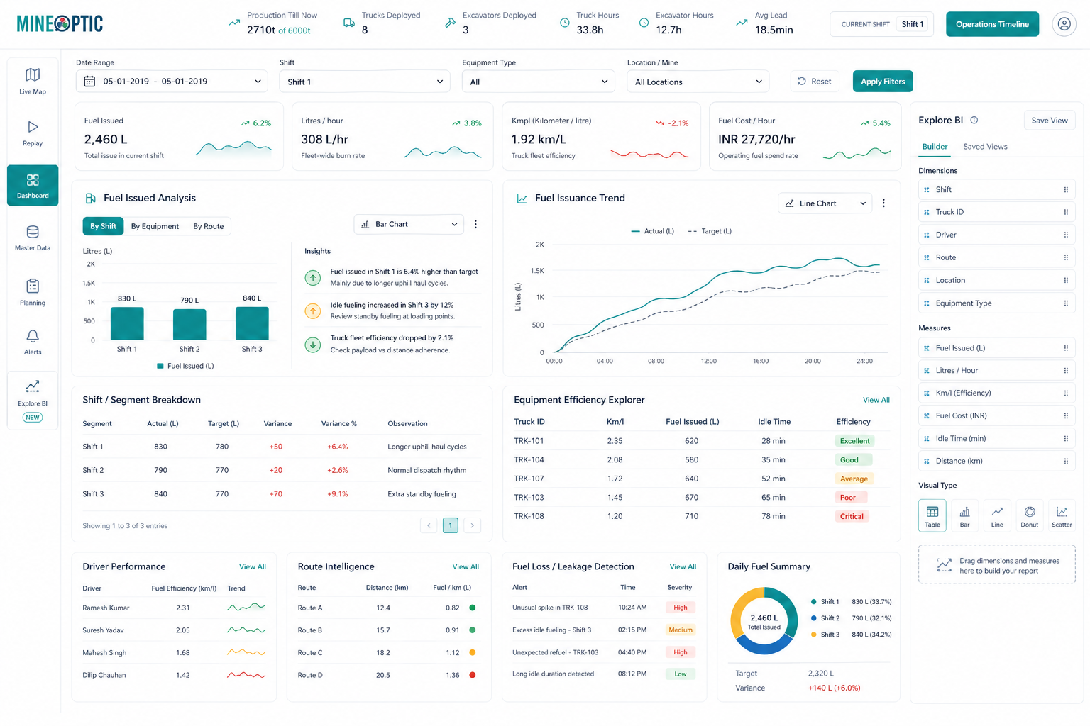 Mineoptic Canvas dashboard preview
