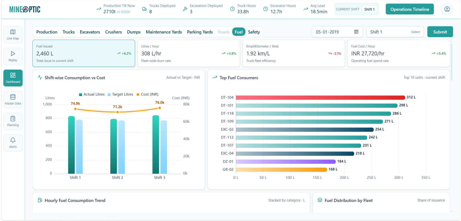 MINEOPTIC Lite dashboard, fuel management view showing shift-wise consumption vs cost, top fuel consumers and operating fuel spend rate for a mining fleet
