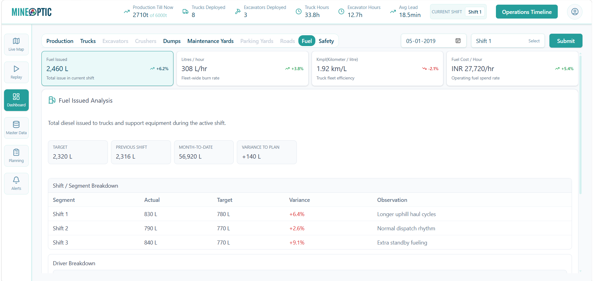 Mineoptic Lite dashboard